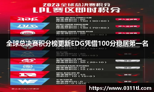 全球总决赛积分榜更新EDG凭借100分稳居第一名