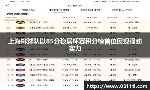 上海排球队以85分稳居杯赛积分榜首位展现强劲实力